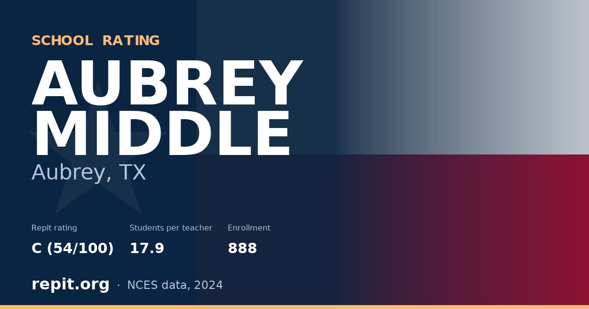 AUBREY MIDDLE, Aubrey, TX — Repit school rating C (54/100)