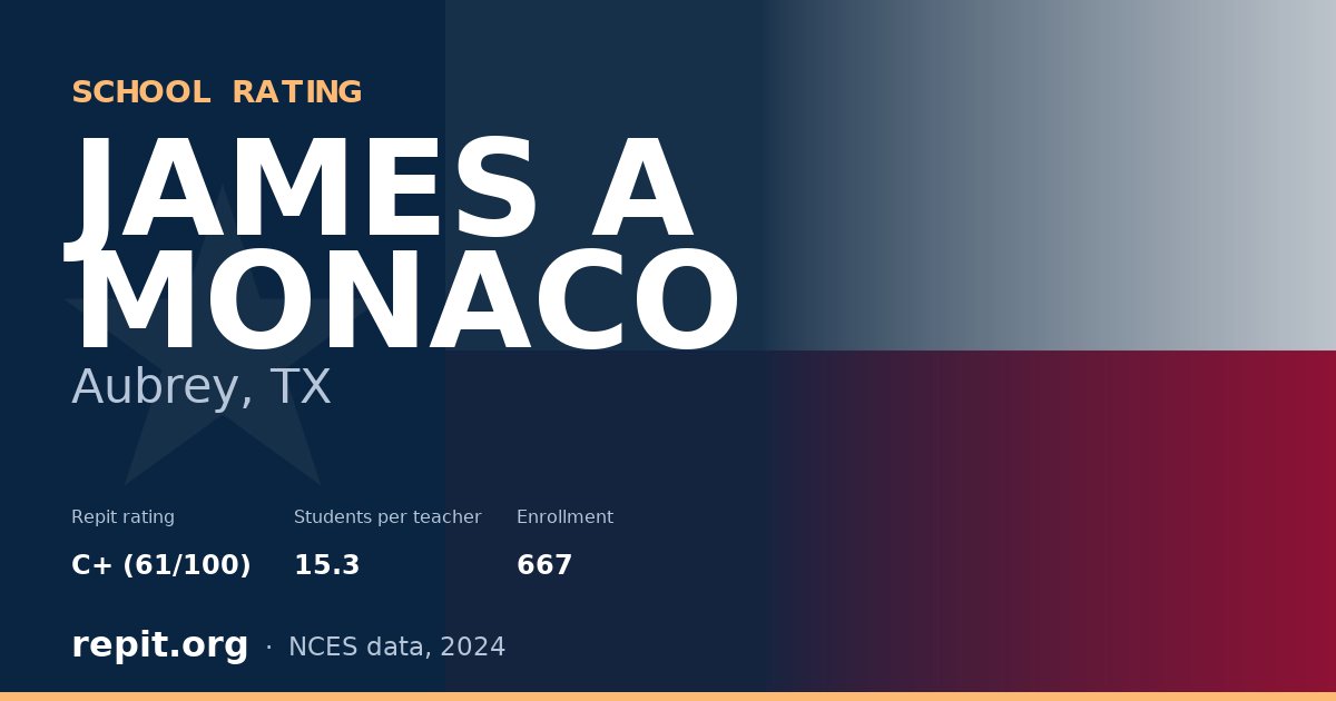JAMES A MONACO, Aubrey, TX — Repit school rating C+ (61/100)