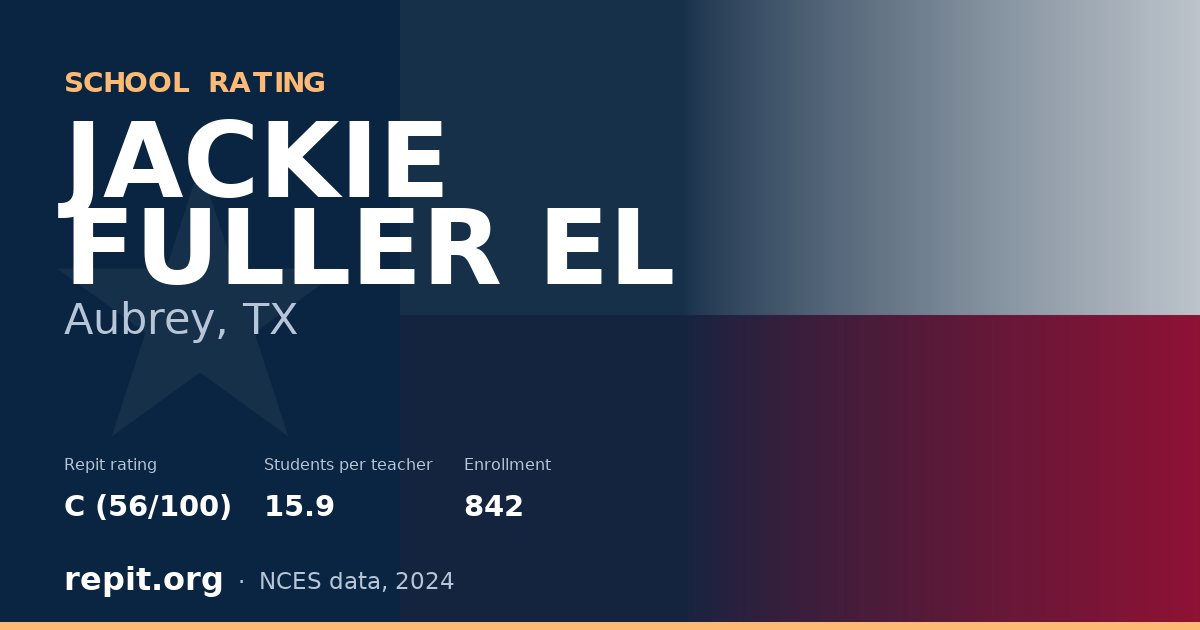 JACKIE FULLER EL, Aubrey, TX — Repit school rating C (56/100)
