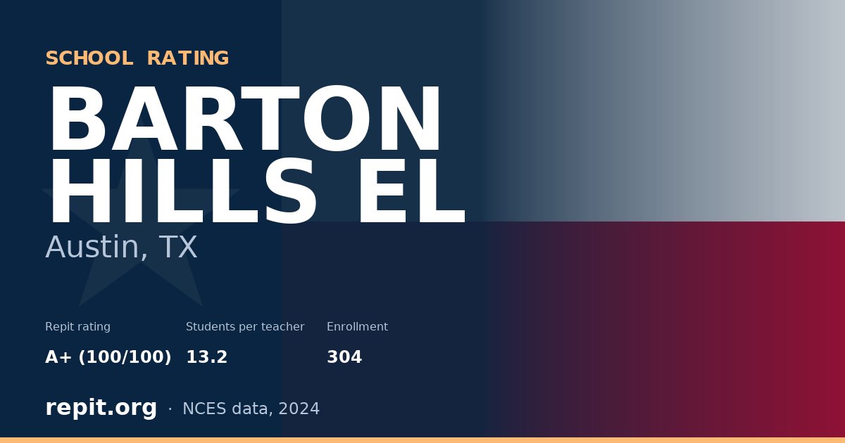 BARTON HILLS EL, Austin, TX — Repit school rating A+ (100/100)