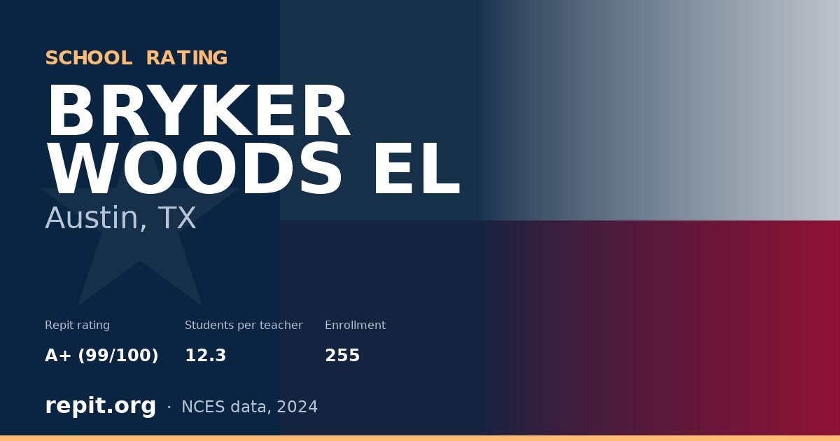 BRYKER WOODS EL, Austin, TX — Repit school rating A+ (99/100)
