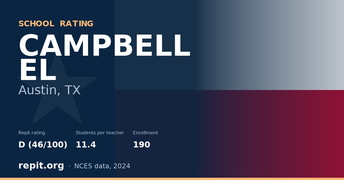 CAMPBELL EL, Austin, TX — Repit school rating D (46/100)