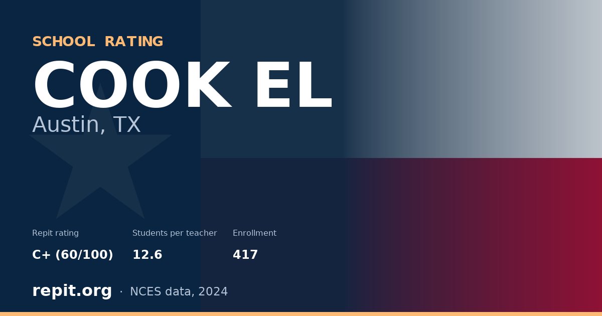 COOK EL, Austin, TX — Repit school rating C+ (60/100)