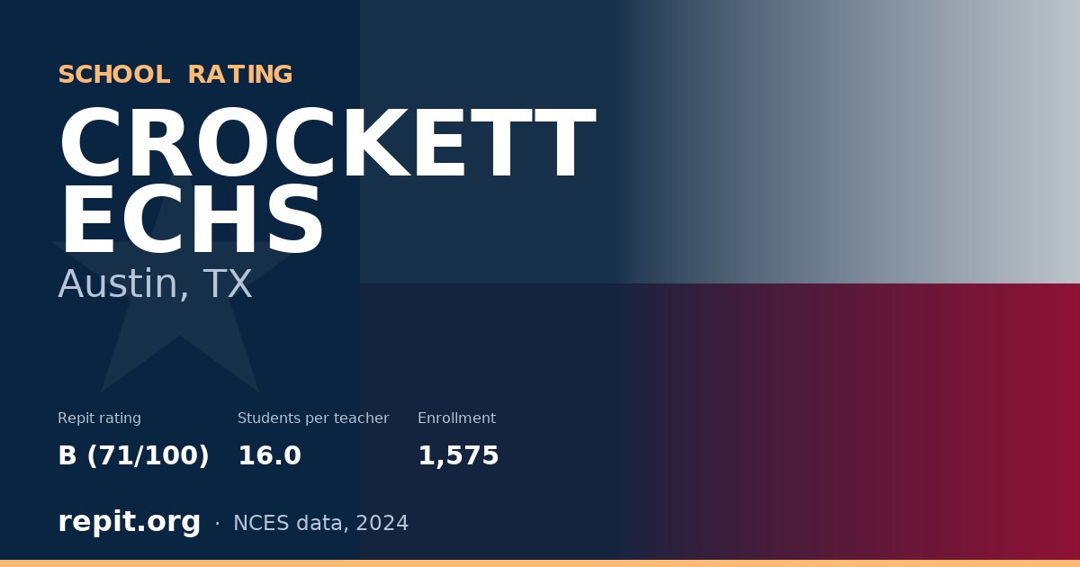 CROCKETT ECHS, Austin, TX — Repit school rating B (71/100)