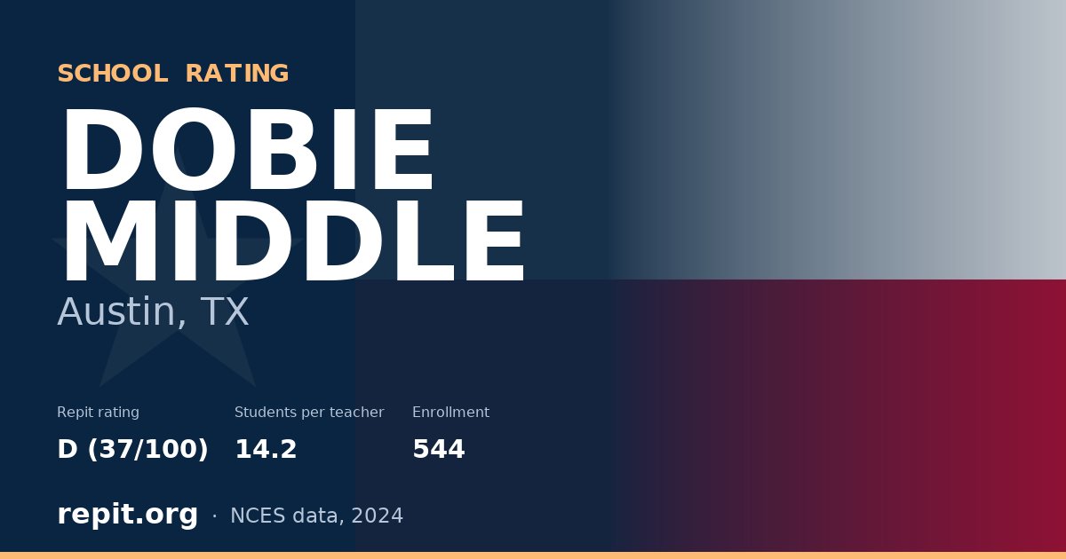DOBIE MIDDLE, Austin, TX — Repit school rating D (37/100)