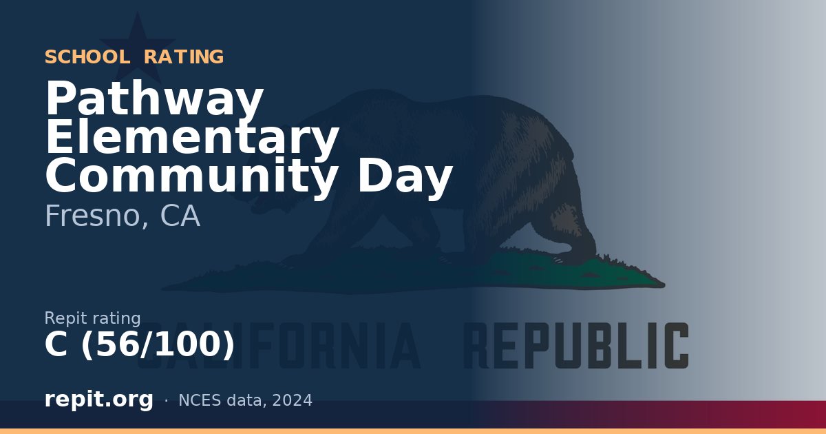 Pathway Elementary Community Day, Fresno, CA — Repit school rating C (56/100)