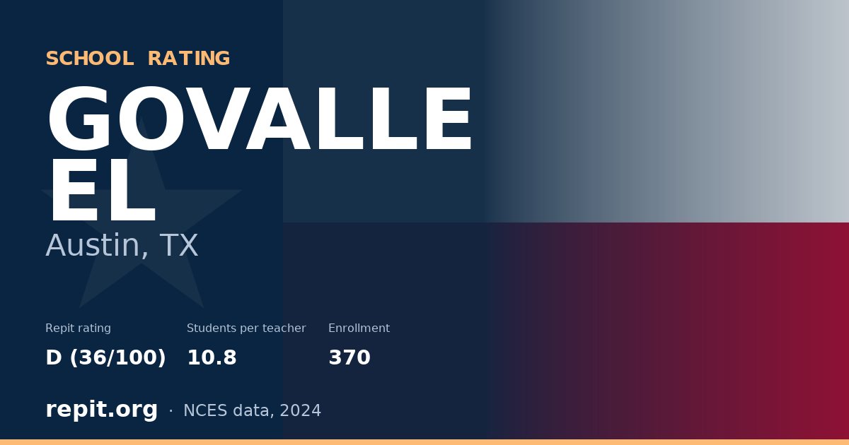 GOVALLE EL, Austin, TX — Repit school rating D (36/100)