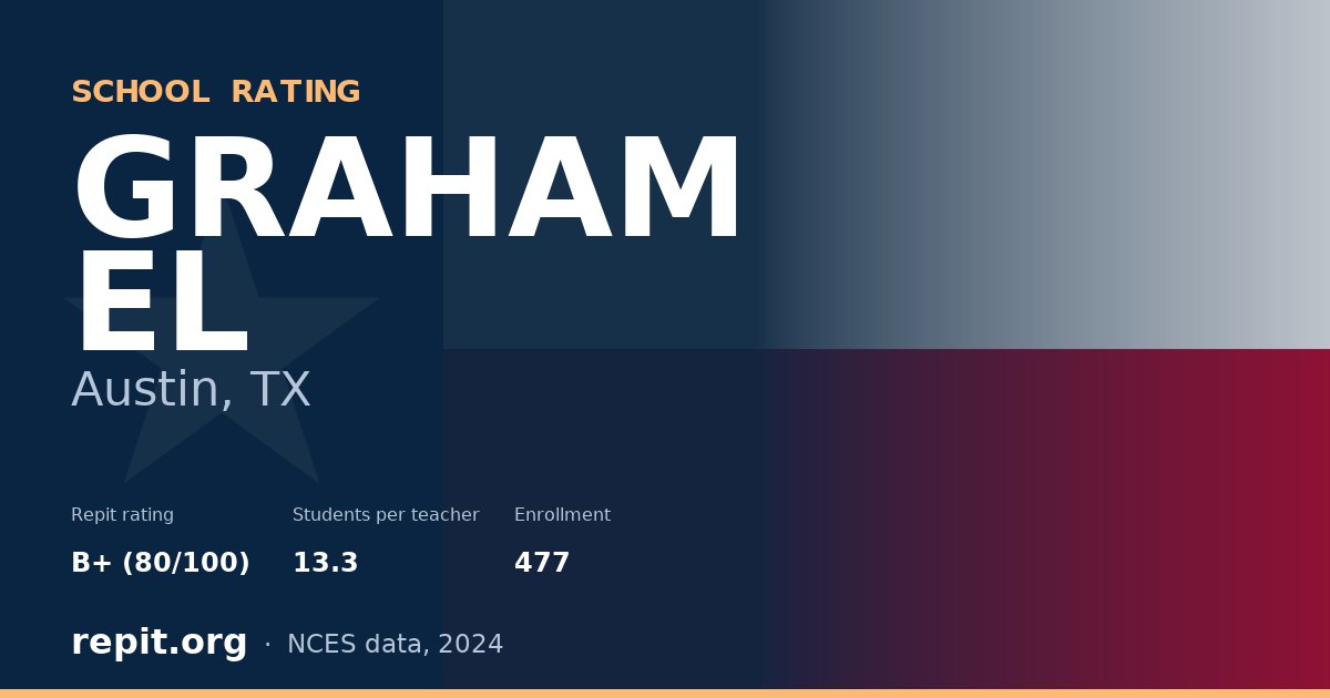 GRAHAM EL, Austin, TX — Repit school rating B+ (80/100)