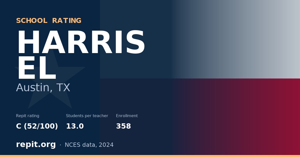 HARRIS EL, Austin, TX — Repit school rating C (52/100)