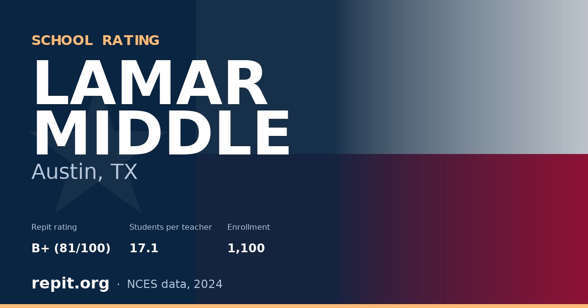 LAMAR MIDDLE, Austin, TX — Repit school rating B+ (81/100)