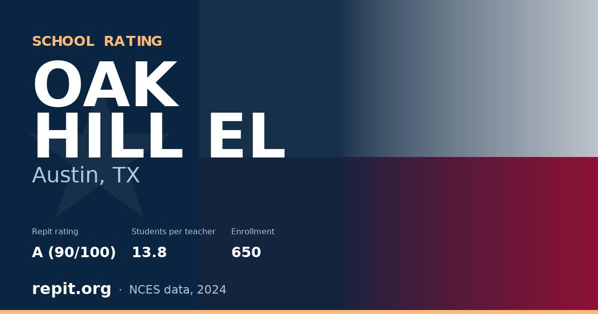 OAK HILL EL, Austin, TX — Repit school rating A (90/100)