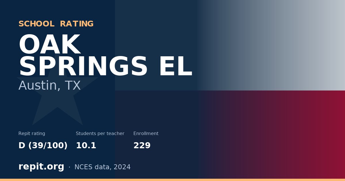 OAK SPRINGS EL, Austin, TX — Repit school rating D (39/100)