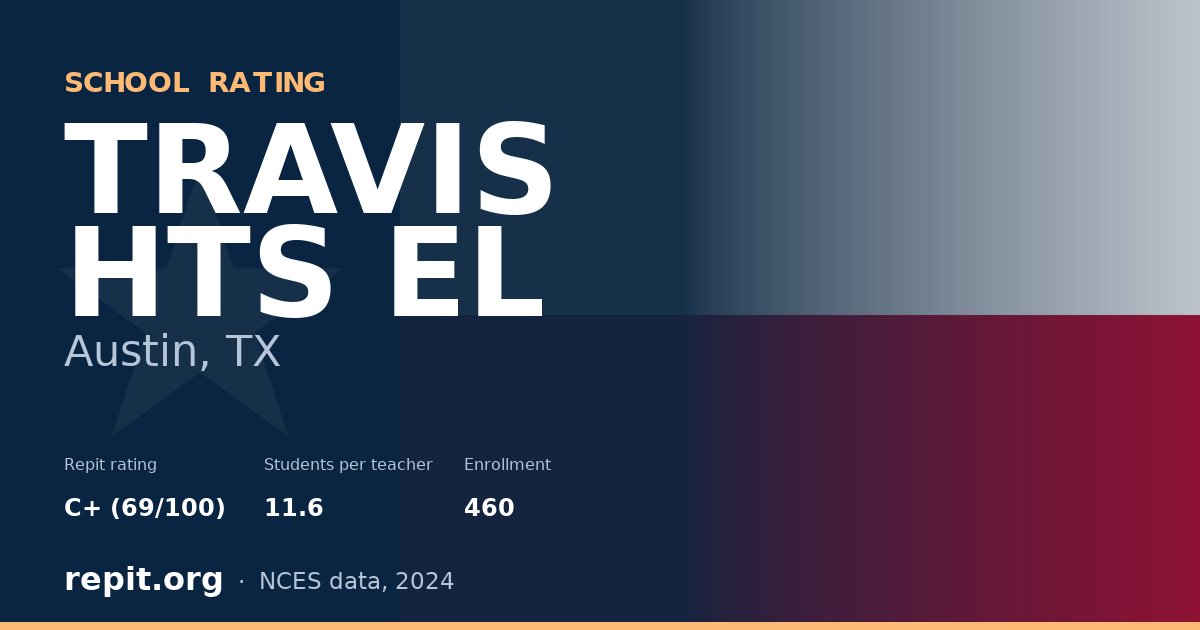 TRAVIS HTS EL, Austin, TX — Repit school rating C+ (69/100)