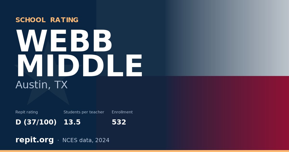 WEBB MIDDLE, Austin, TX — Repit school rating D (37/100)