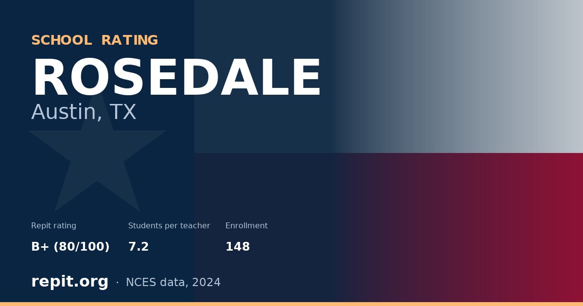 ROSEDALE, Austin, TX — Repit school rating B+ (80/100)