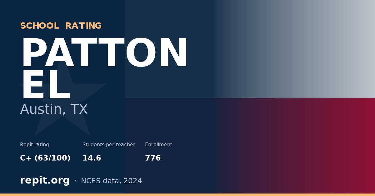 PATTON EL, Austin, TX — Repit school rating C+ (63/100)