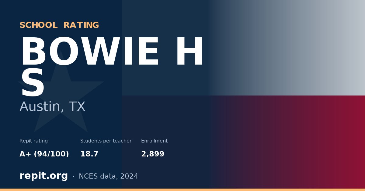 BOWIE H S, Austin, TX — Repit school rating A+ (94/100)