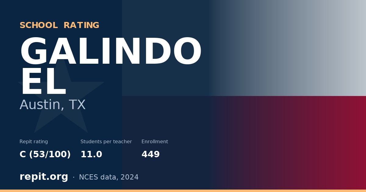 GALINDO EL, Austin, TX — Repit school rating C (53/100)