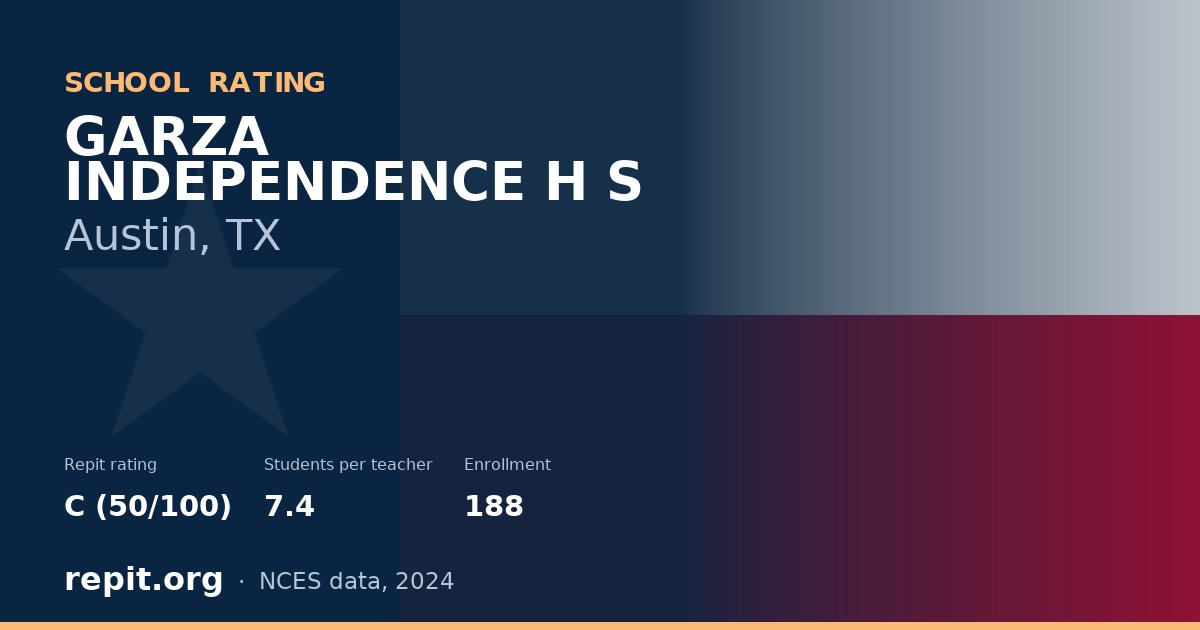 GARZA INDEPENDENCE H S, Austin, TX — Repit school rating C (50/100)