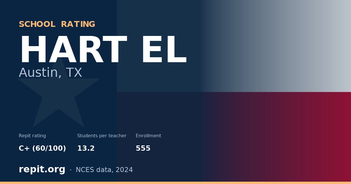 HART EL, Austin, TX — Repit school rating C+ (60/100)
