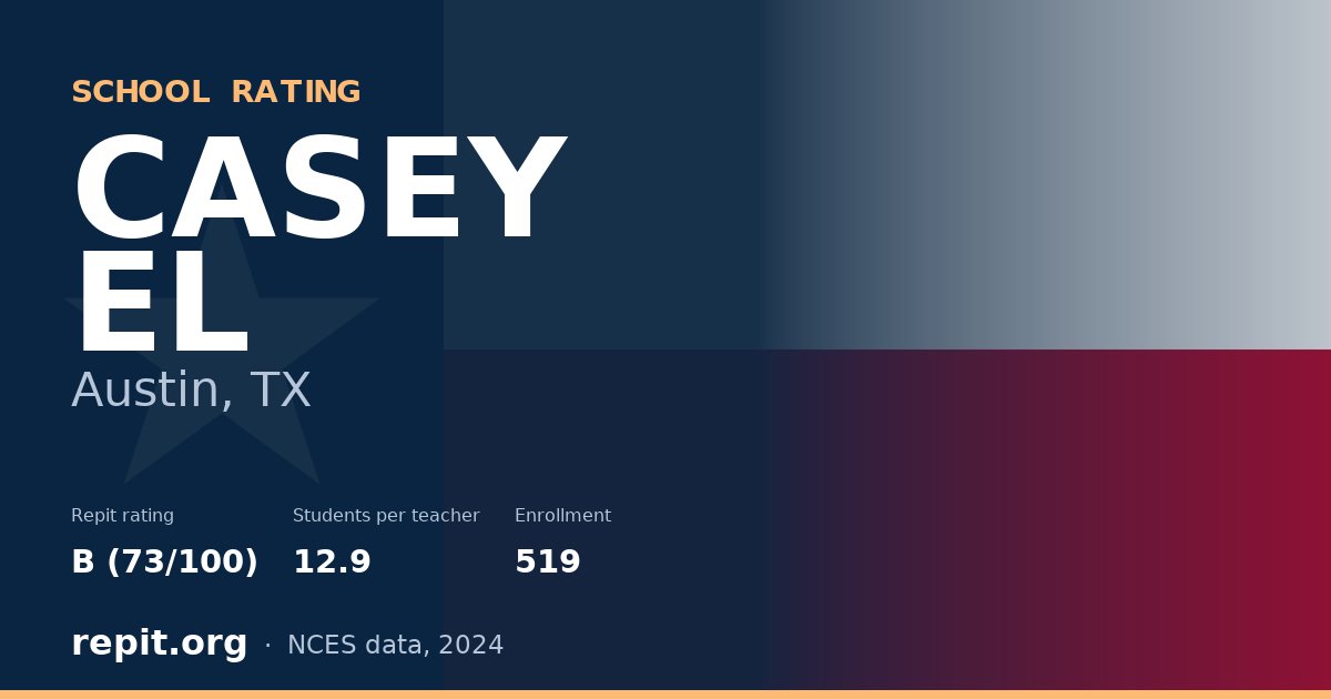 CASEY EL, Austin, TX — Repit school rating B (73/100)