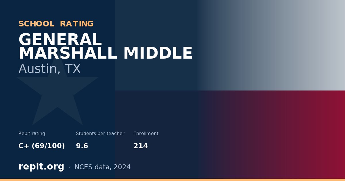 GENERAL MARSHALL MIDDLE, Austin, TX — Repit school rating C+ (69/100)