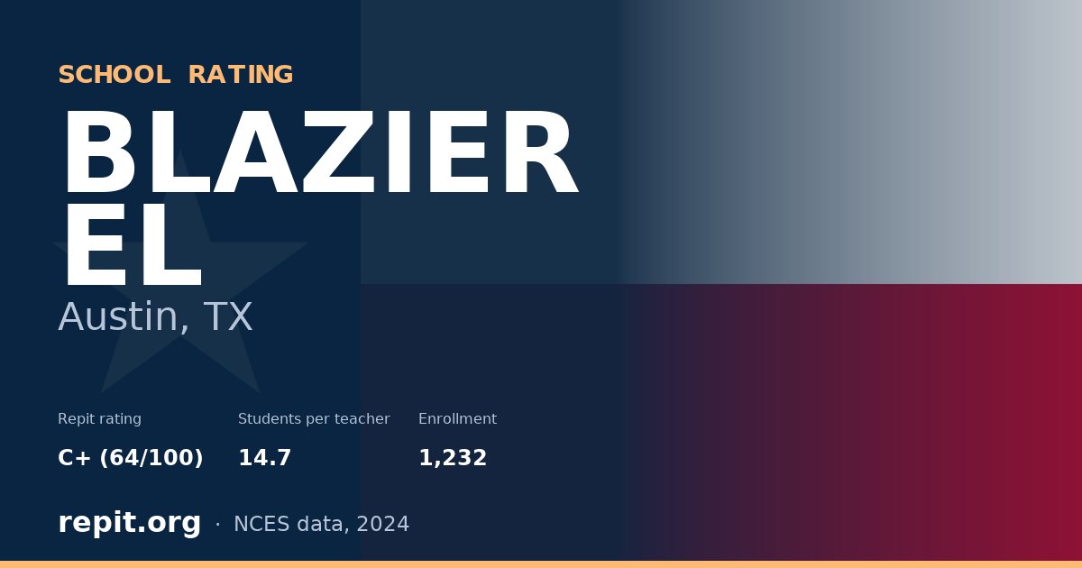 BLAZIER EL, Austin, TX — Repit school rating C+ (64/100)