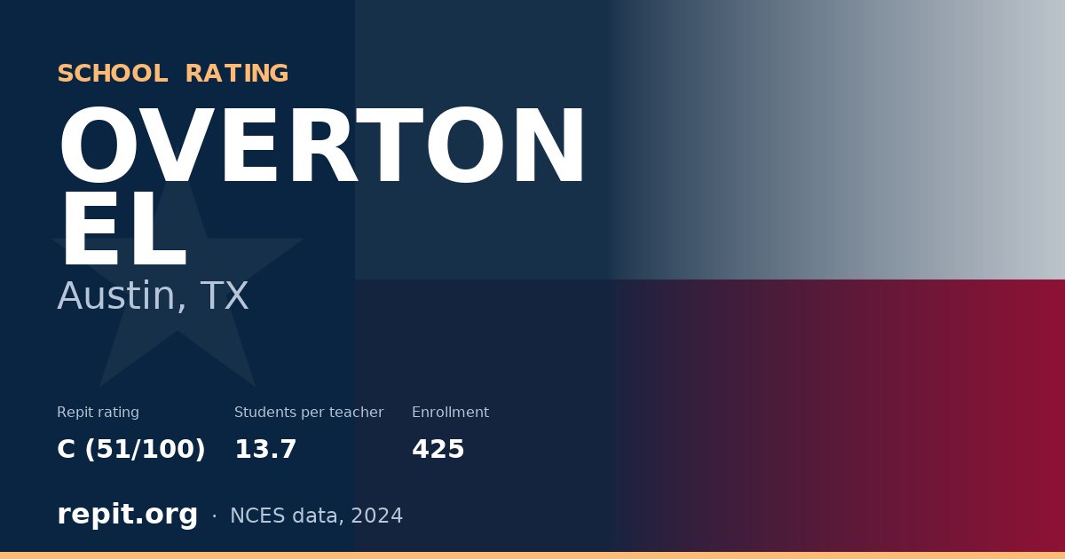OVERTON EL, Austin, TX — Repit school rating C (51/100)