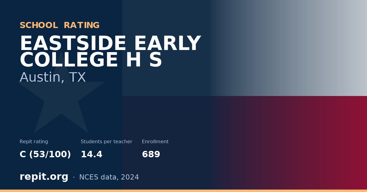 EASTSIDE EARLY COLLEGE H S, Austin, TX — Repit school rating C (53/100)