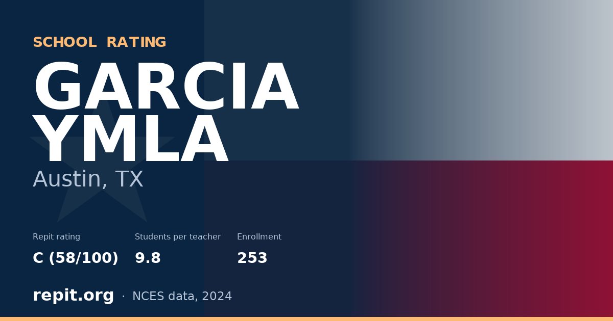 GARCIA YMLA, Austin, TX — Repit school rating C (58/100)