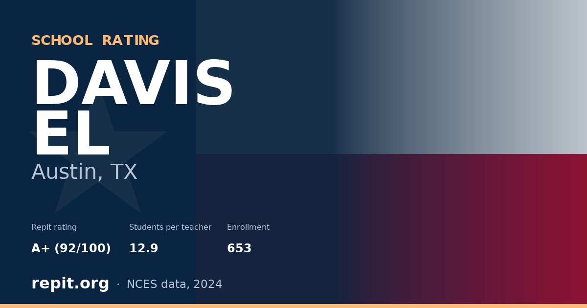 DAVIS EL, Austin, TX — Repit school rating A+ (92/100)