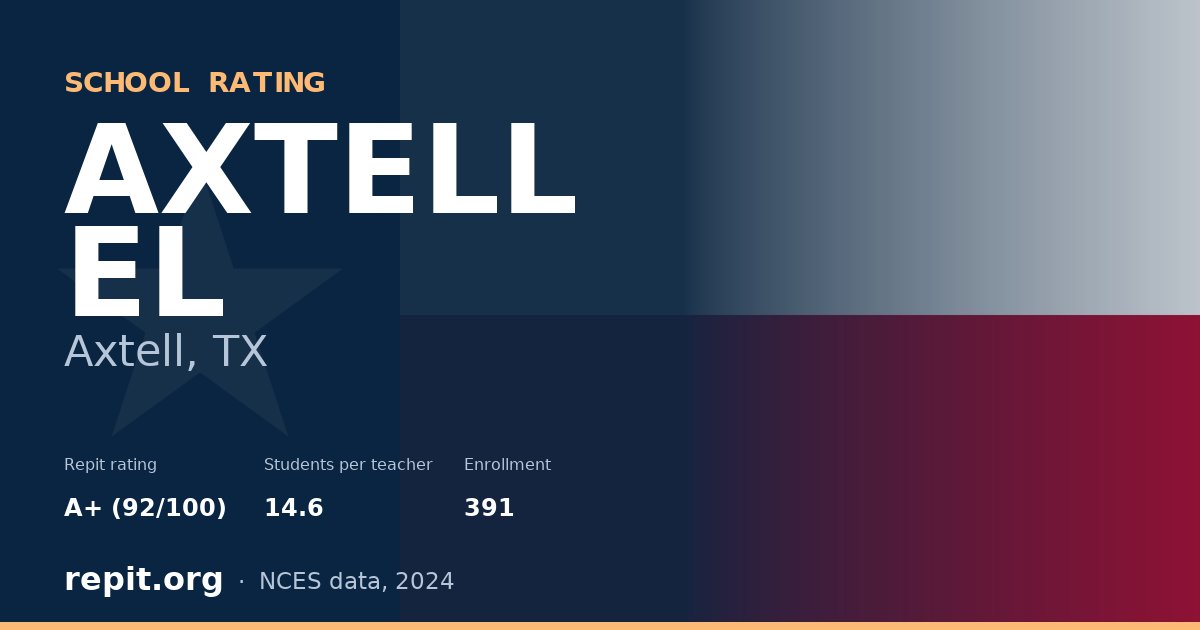 AXTELL EL, Axtell, TX — Repit school rating A+ (92/100)