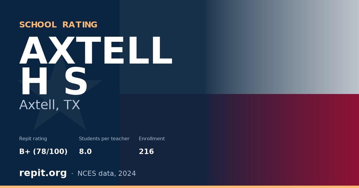 AXTELL H S, Axtell, TX — Repit school rating B+ (78/100)