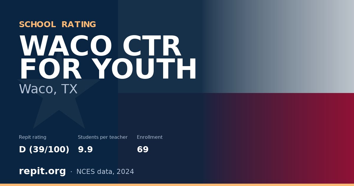 WACO CTR FOR YOUTH, Waco, TX — Repit school rating D (39/100)