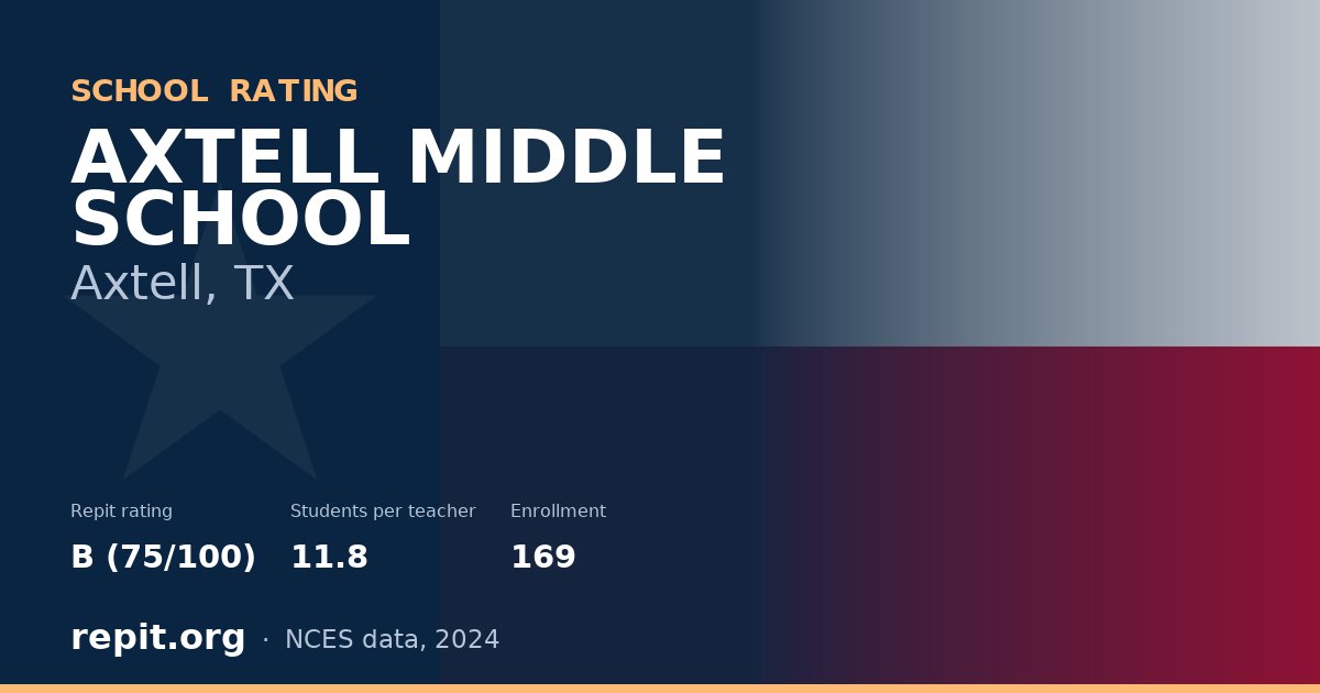 AXTELL MIDDLE SCHOOL, Axtell, TX — Repit school rating B (75/100)