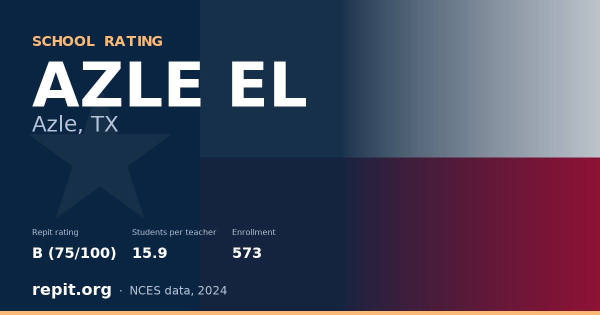 AZLE EL, Azle, TX — Repit school rating B (75/100)
