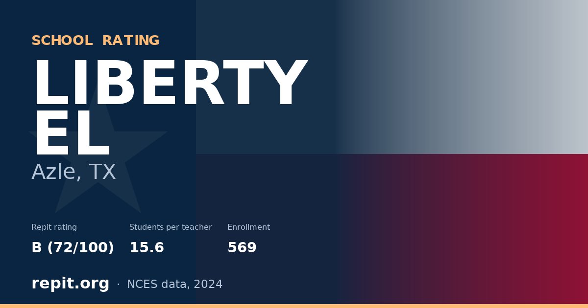 LIBERTY EL, Azle, TX — Repit school rating B (72/100)