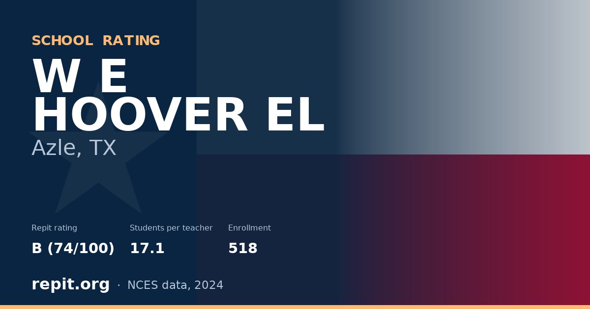 W E HOOVER EL, Azle, TX — Repit school rating B (74/100)