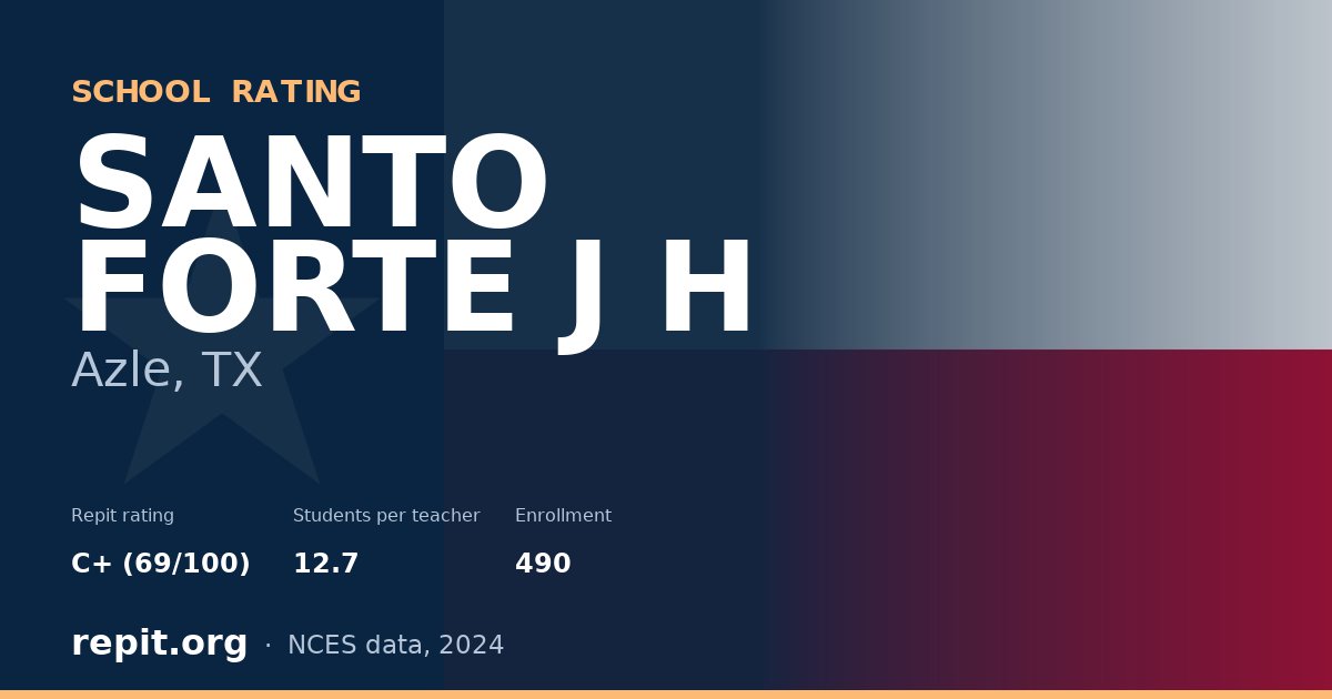 SANTO FORTE J H, Azle, TX — Repit school rating C+ (69/100)
