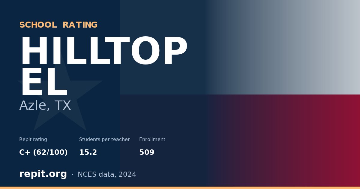 HILLTOP EL, Azle, TX — Repit school rating C+ (62/100)