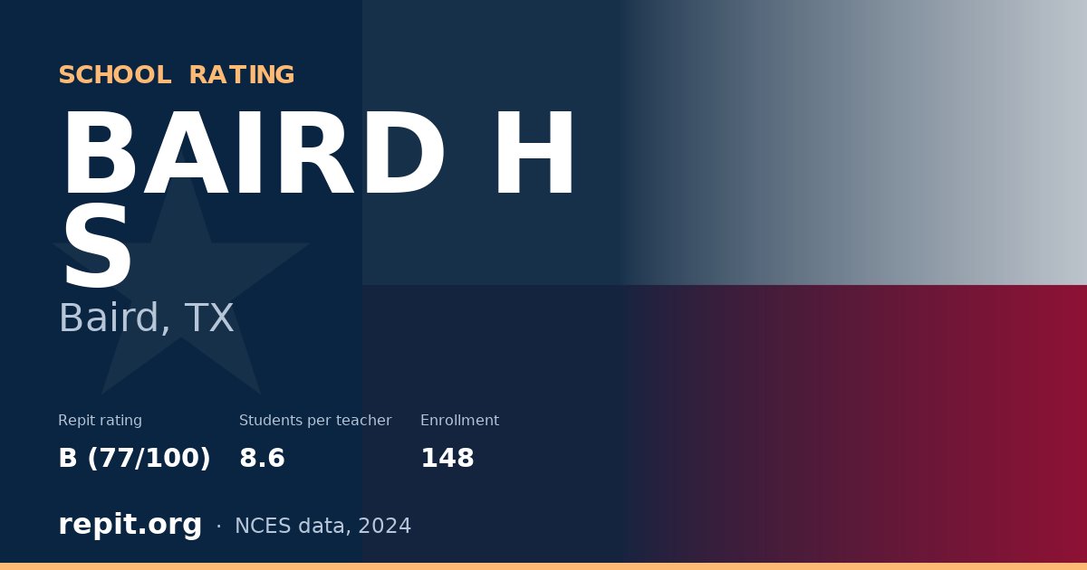 BAIRD H S, Baird, TX — Repit school rating B (77/100)