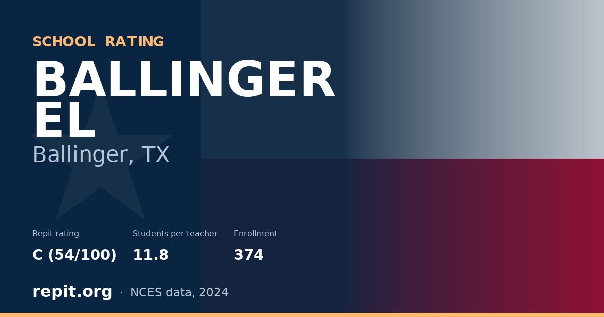 BALLINGER EL, Ballinger, TX — Repit school rating C (54/100)