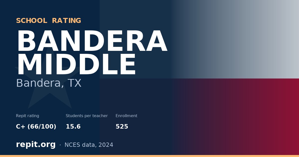 BANDERA MIDDLE, Bandera, TX — Repit school rating C+ (66/100)