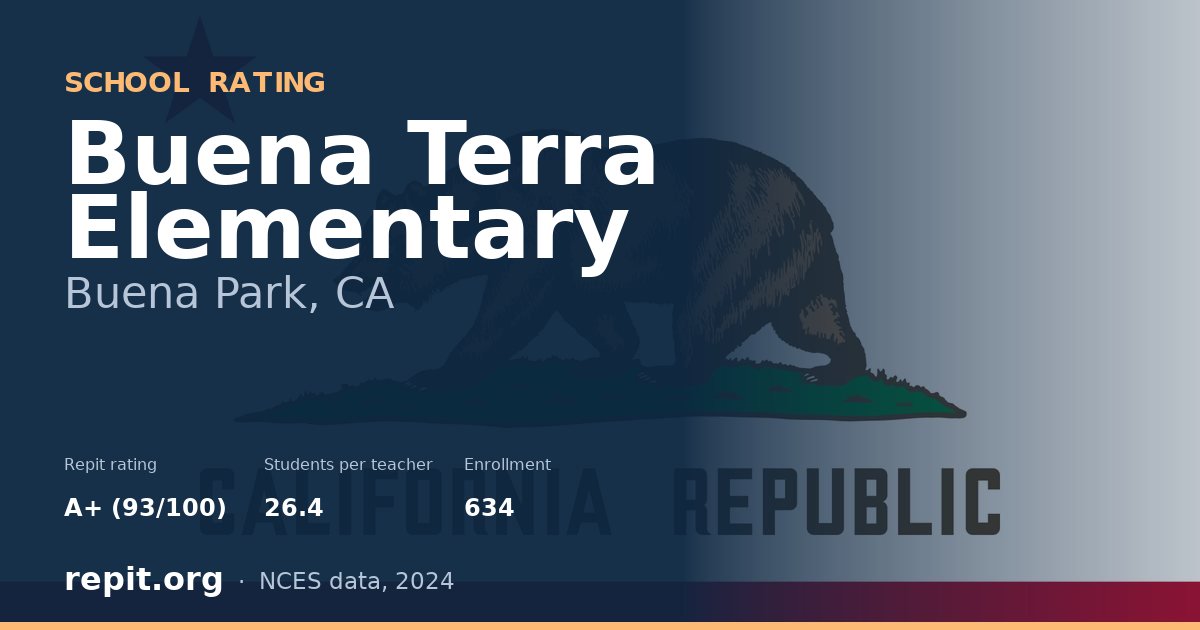 Buena Terra Elementary, Buena Park, CA — Repit school rating A+ (93/100)