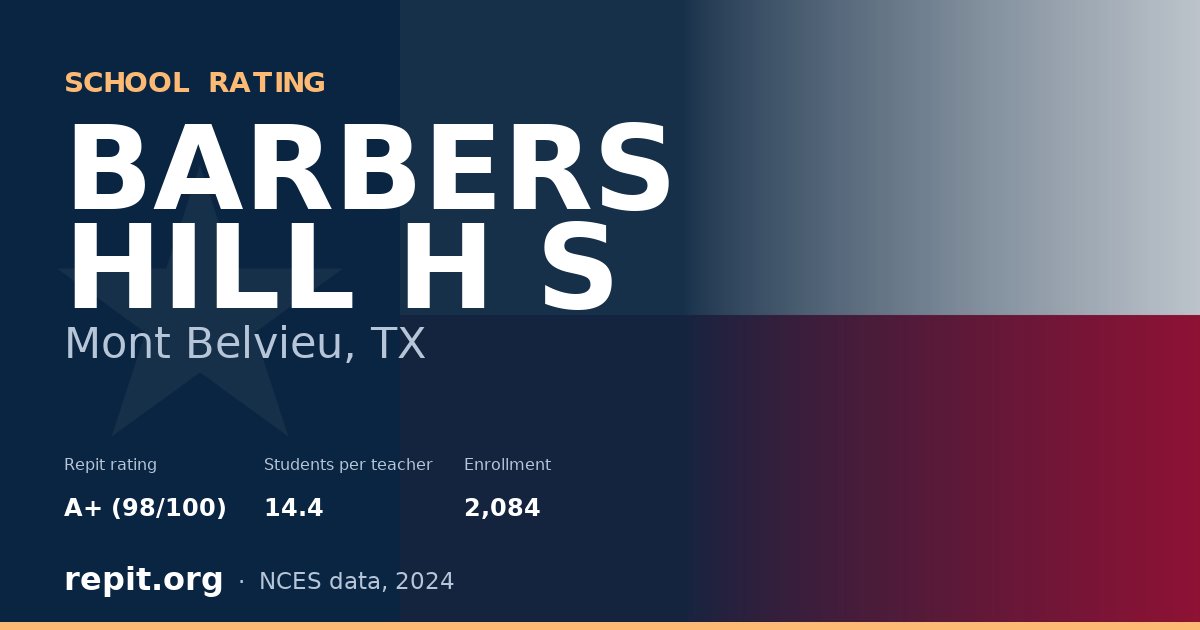 BARBERS HILL H S, Mont Belvieu, TX — Repit school rating A+ (98/100)