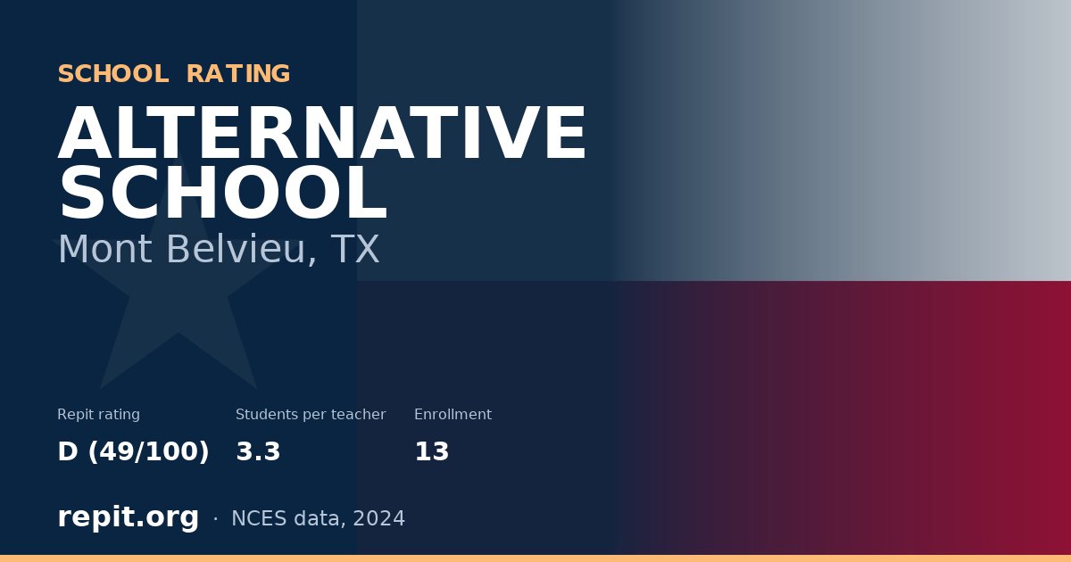 ALTERNATIVE SCHOOL, Mont Belvieu, TX — Repit school rating D (49/100)