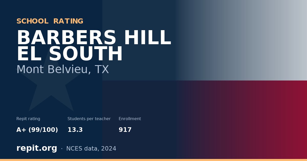 BARBERS HILL EL SOUTH, Mont Belvieu, TX — Repit school rating A+ (99/100)