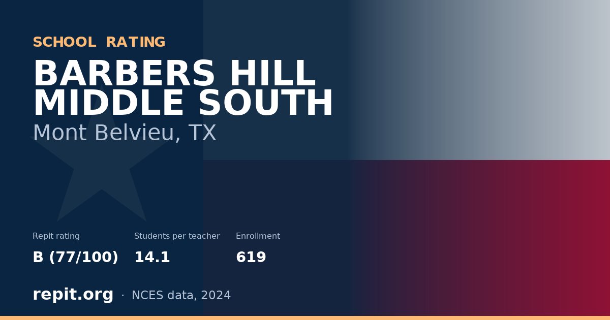 BARBERS HILL MIDDLE SOUTH, Mont Belvieu, TX — Repit school rating B (77/100)