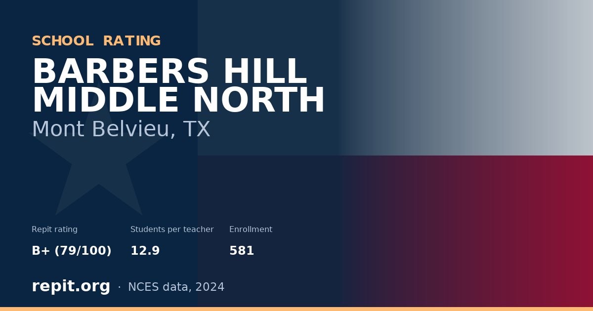BARBERS HILL MIDDLE NORTH, Mont Belvieu, TX — Repit school rating B+ (79/100)
