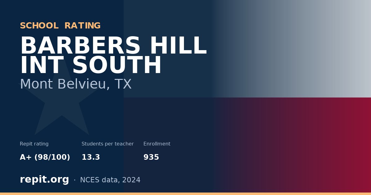 BARBERS HILL INT SOUTH, Mont Belvieu, TX — Repit school rating A+ (98/100)